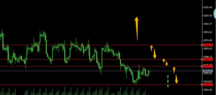 危急关头！黄金的边缘性挣扎李攀6.27