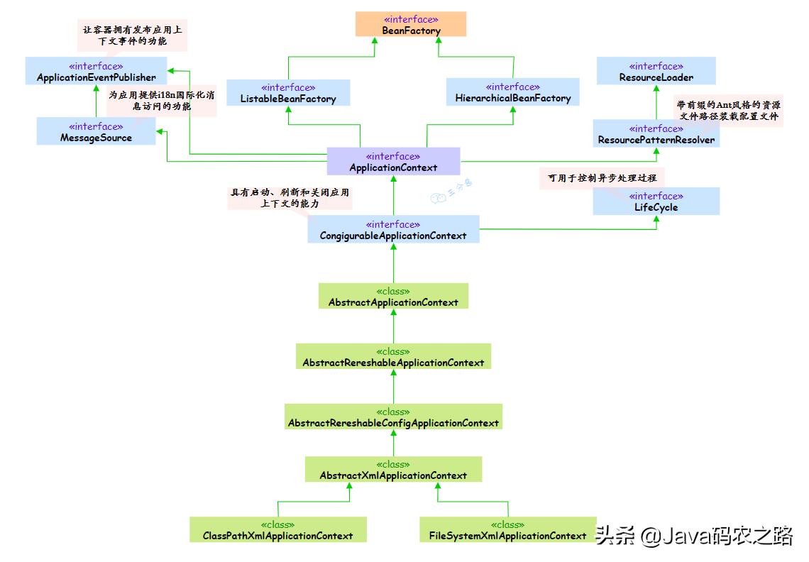 面渣逆袭：Spring三十五问，四万字+五十图详解