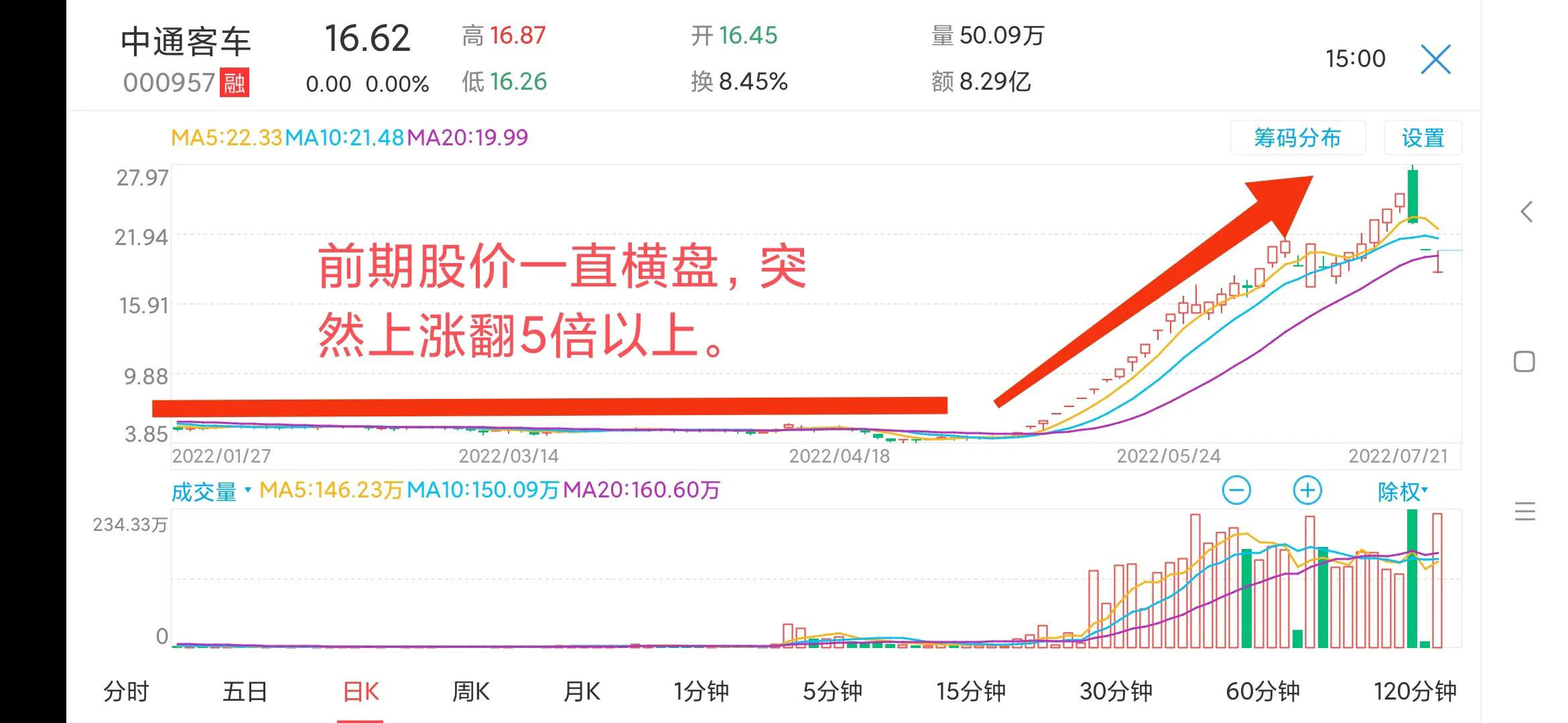 如何能抓住翻倍股,如何找到长线翻倍股