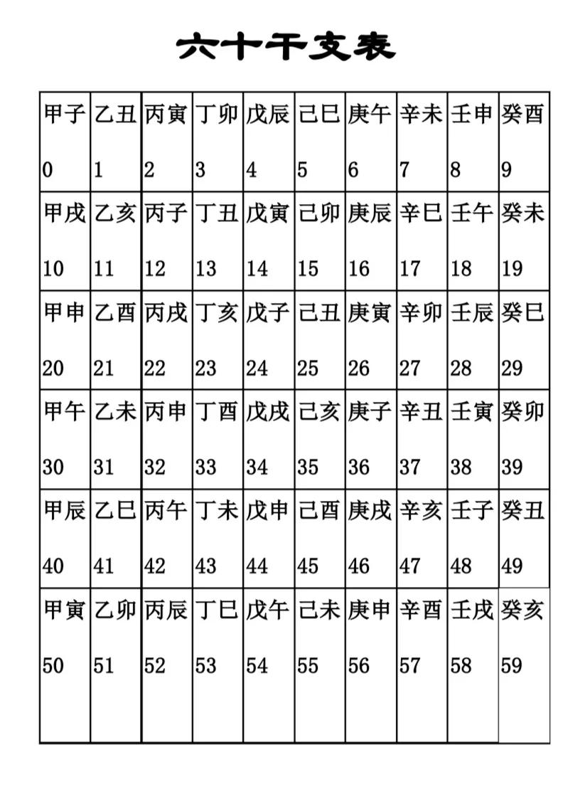 1966年干支纪年怎么计算的,怎么算生肖对应的年份