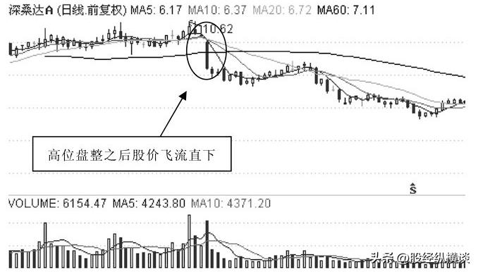 中国股市真正能赚钱的一种人,中国股市真正赚钱的秘诀