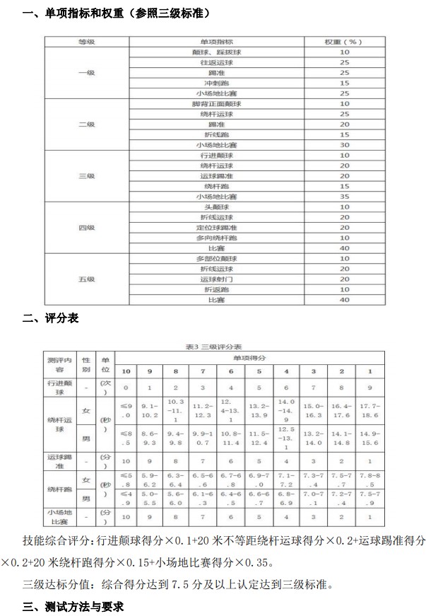 南京2022年中考特长生政策,南京体育特长生招生条件