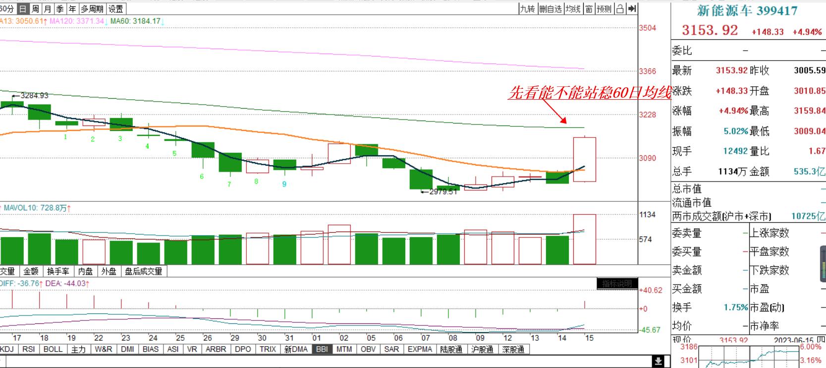 鐧介厭鏄庡ぉ鑳藉惁鍔╁姏澶х洏鍙嶅脊,鐧介厭鍜屾柊鑳芥簮涓嬪懆浼氬弽寮瑰悧