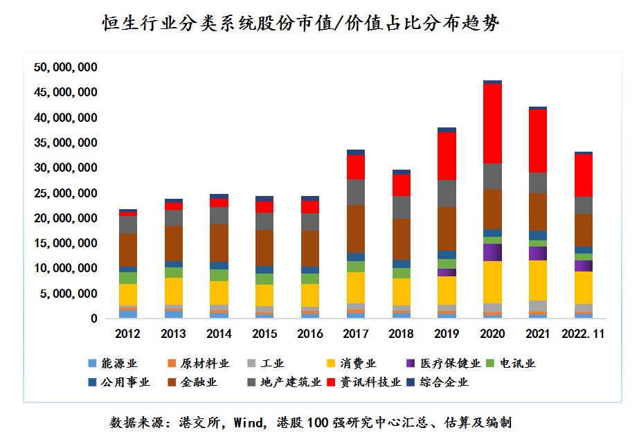 1985年港股估值100强排名,中国港股100强名单最新