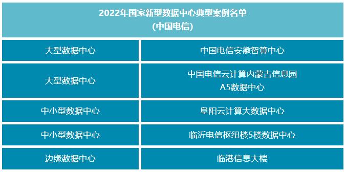 国家新型数据中心典型案例,工信部点名名单