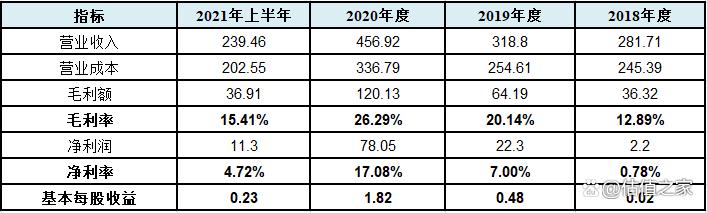 正大投资A股上市：圈钱游戏还是实业所需？