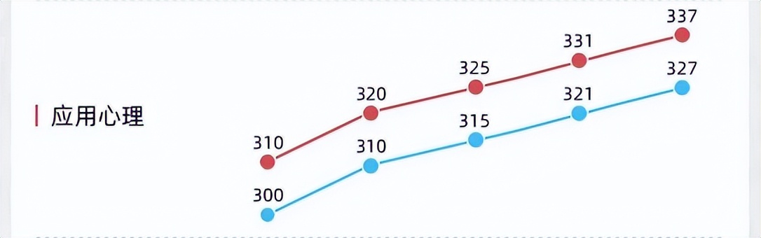 大学“卷王”专业排名！过来人：快逃！考上没有不哭的...