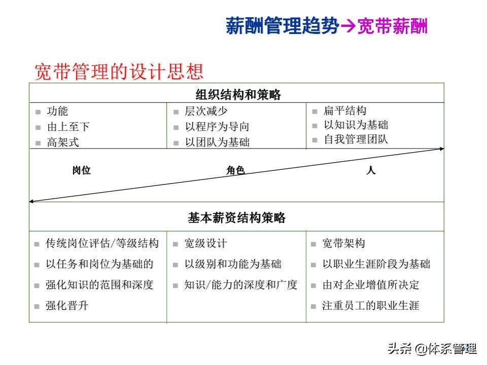 水泥行业薪酬制度,环卫行业薪酬制度