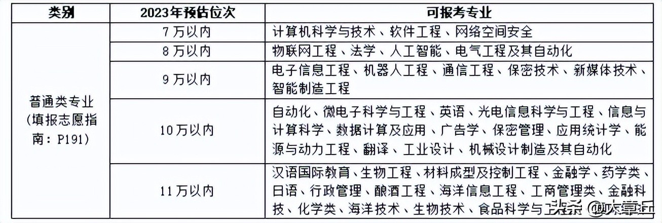 章丘双语学校高中录取分数线,章丘各个学校录取分数线
