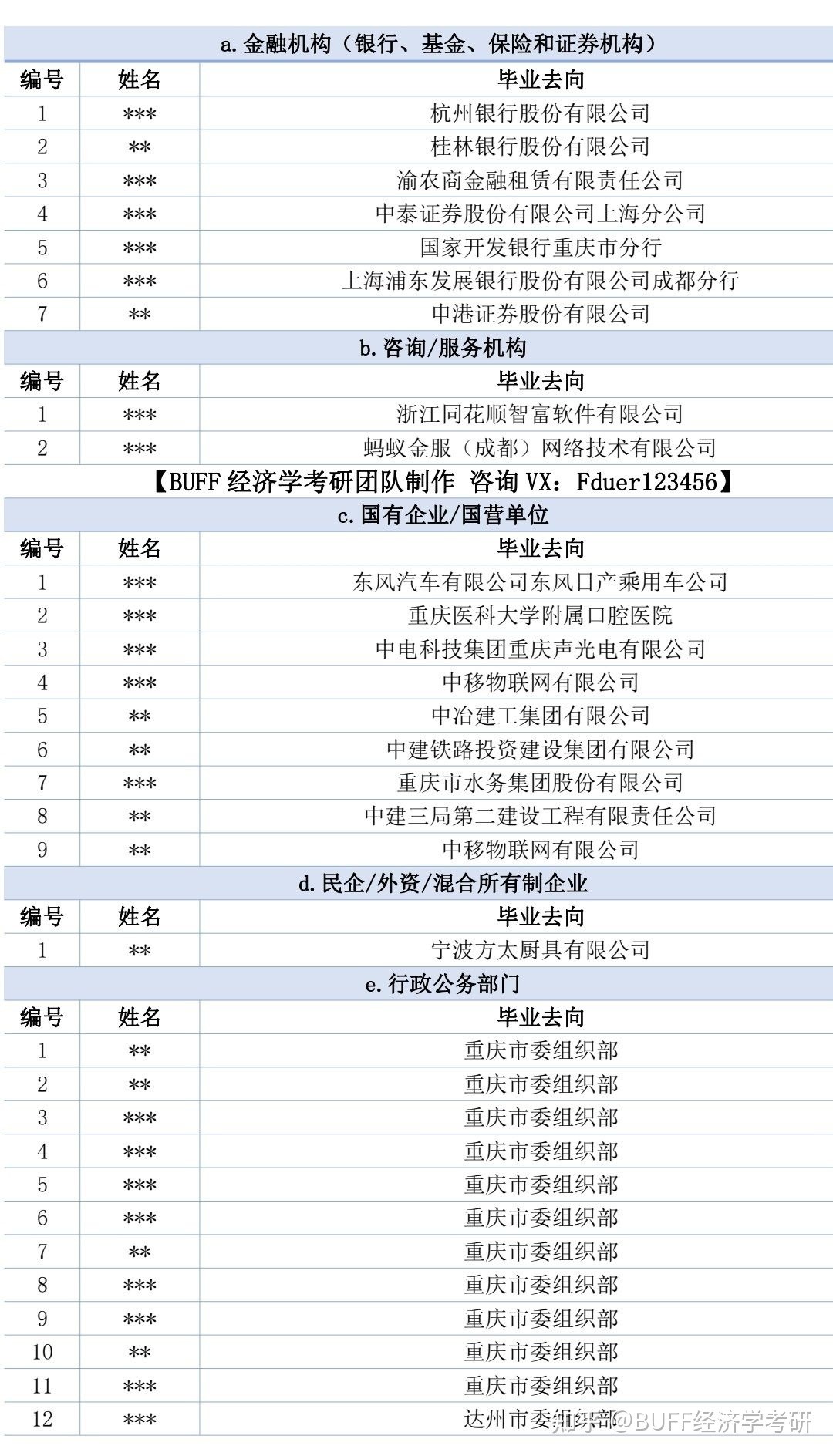 经济学考研择校，应该选择重庆大学还是西南大学？