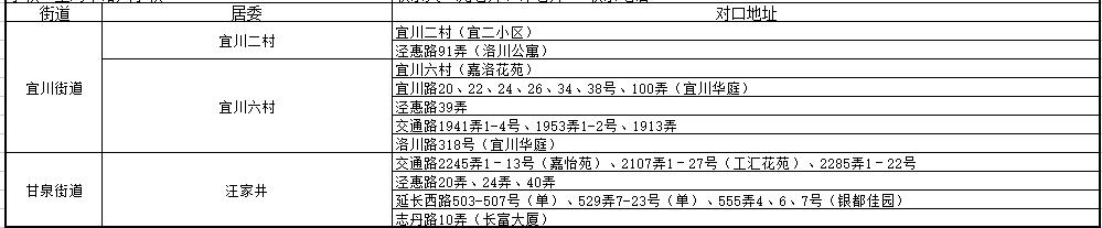 上海小学对口初中划片一览表,上海2023小学对口名单