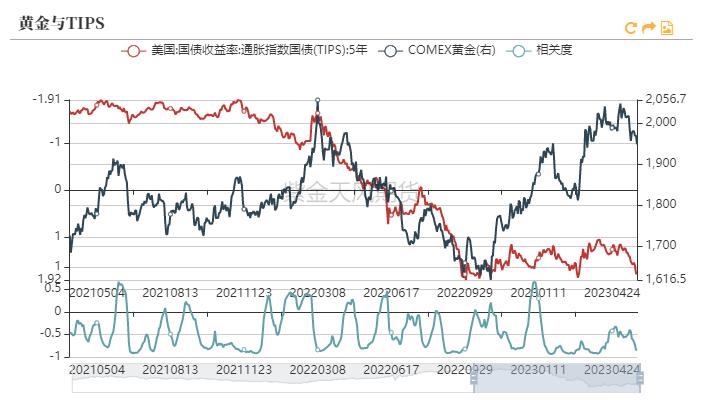 黄金最新支持率分析,黄金攀升到高位后的发展