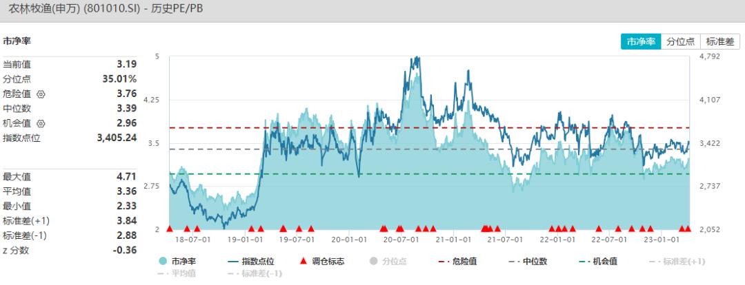 这些行业将迎来新机遇,这些行业你还敢做吗
