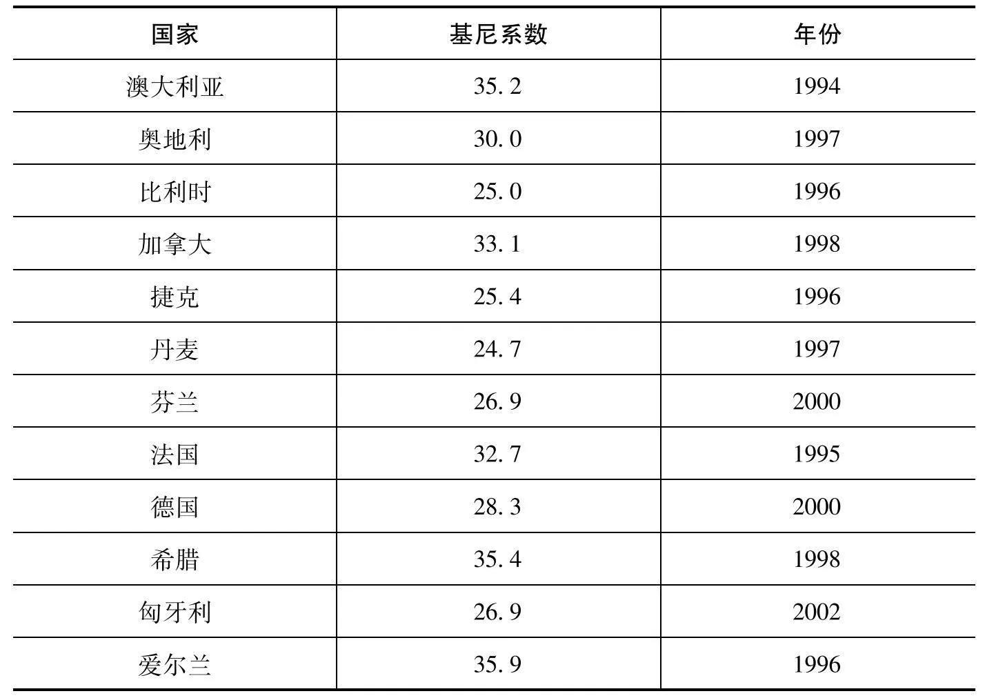 资本对资本主义的影响,资本主义的历史贡献以及其局限性
