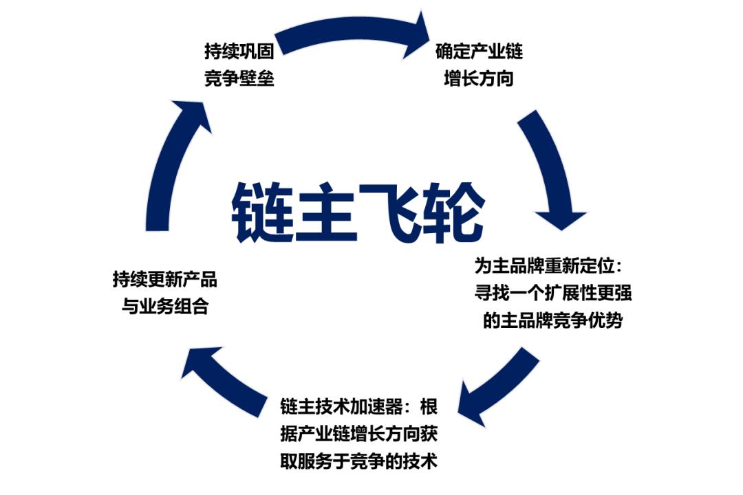 从国民品牌崛起,从乡镇到国家的逆袭