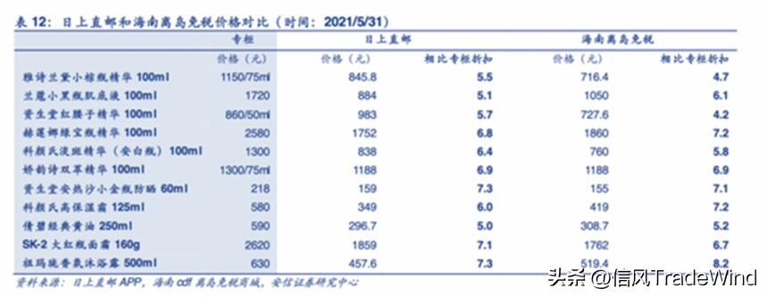 LV们入琼不免税，中免与顶奢最终各取所需