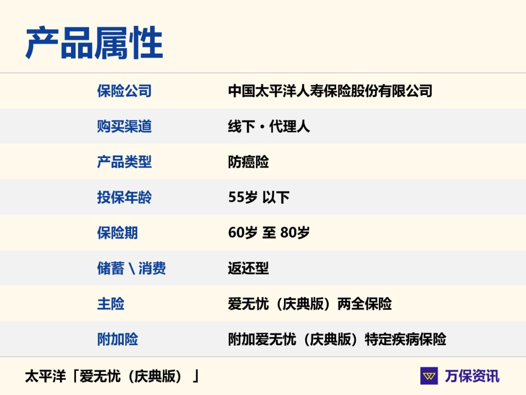 爱无忧防癌险,爱无忧防癌险可以复效吗