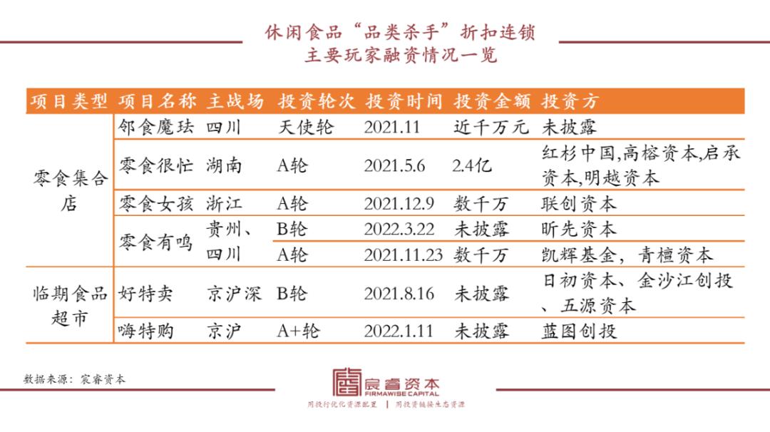 万字拆解“折扣连锁”成长之路:中国千亿级大玩家会是谁?