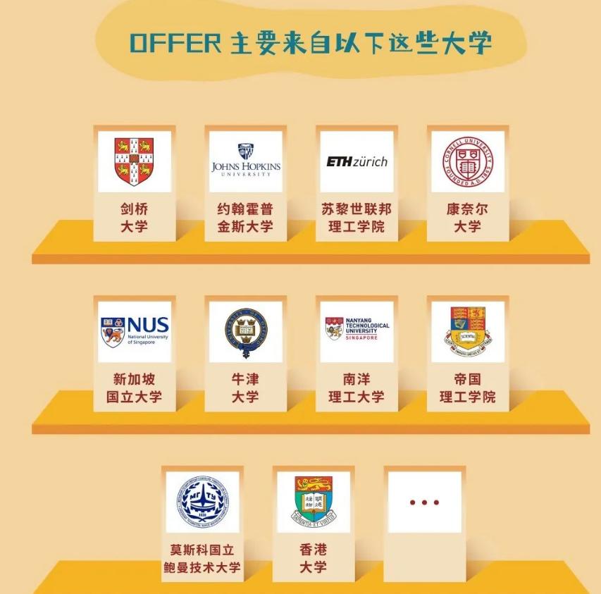 北京理工大学2015年本科录取名单,北京理工大学23年硕士录取情况