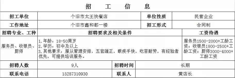 个旧工厂招聘会,弥勒个旧举行民营企业专场招聘会