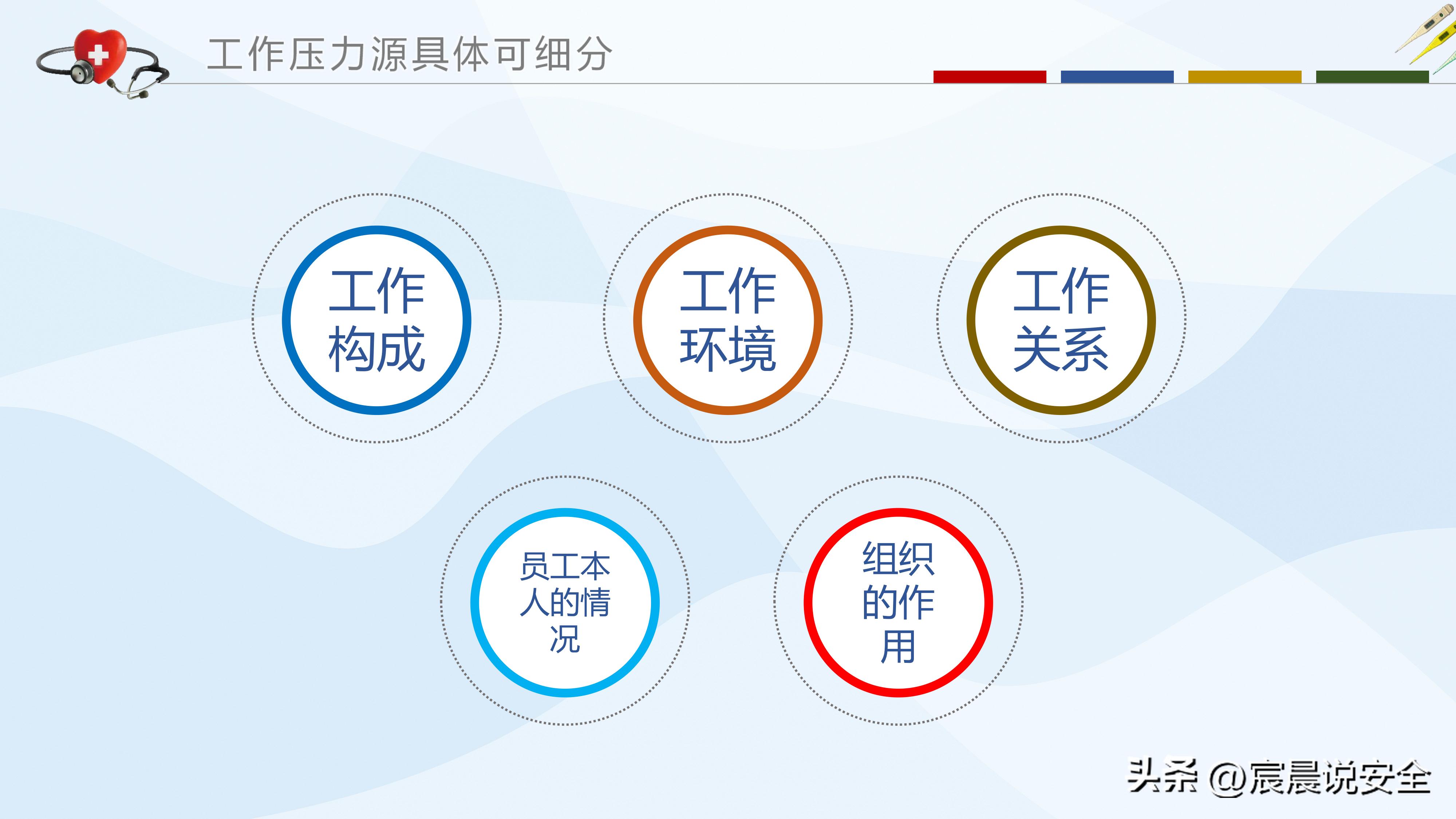 ehs培训ppt大全,ehs体系培训课程ppt