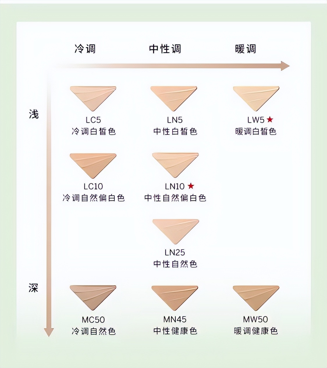 prada彩妆效果,prada唇膏在美妆界地位