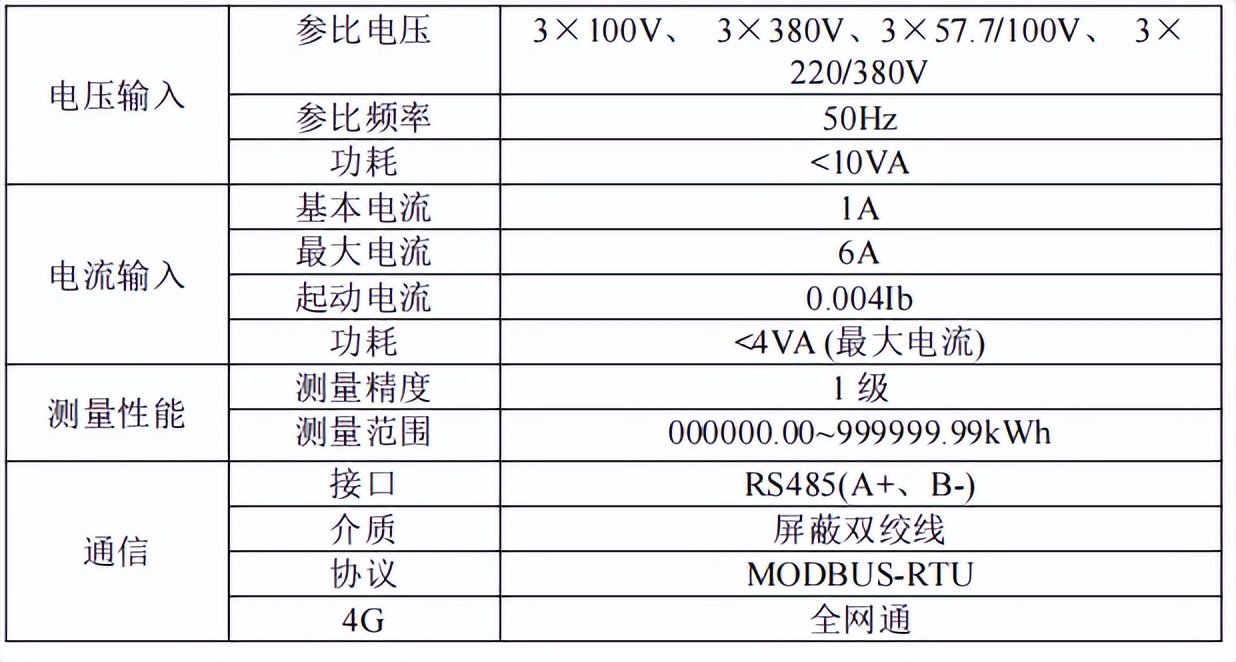 无线自控系统农业灌溉,无线网络灌溉控制器模块图