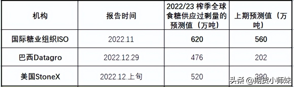 白糖供需格局及交易思路探讨