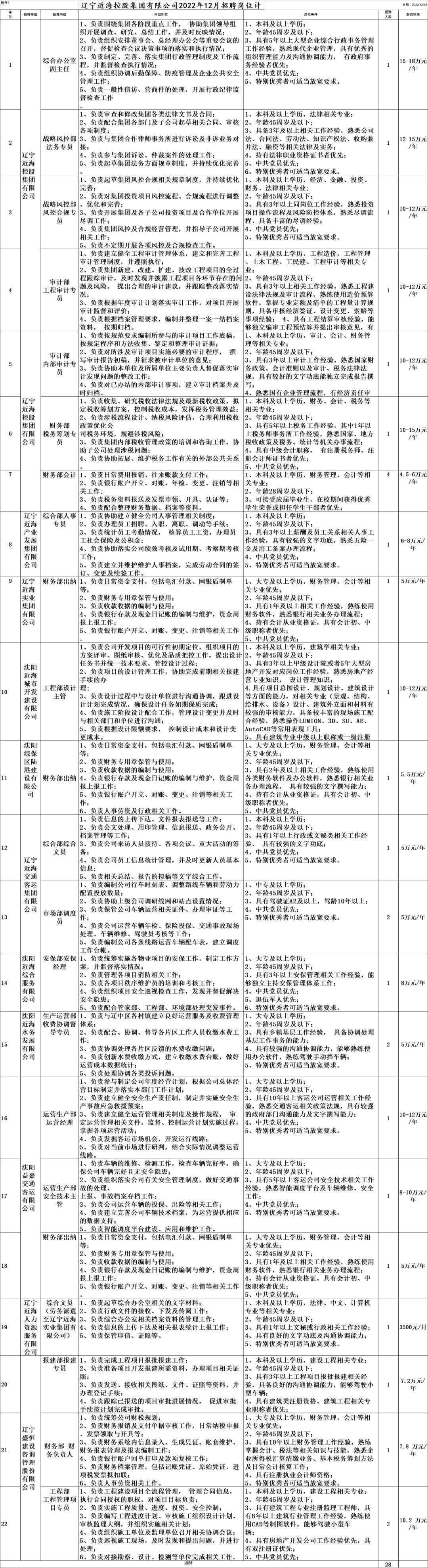 辽宁近海集团,辽宁海洋渔业厅招聘