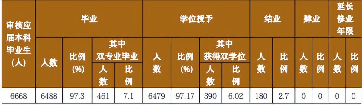 黑龙江大学新闻学研究生就业方向,黑龙江大学给排水专业就业怎么样