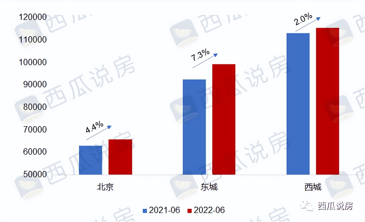 西城哪个学区初中坑少,北京学区到底在哪里买合适