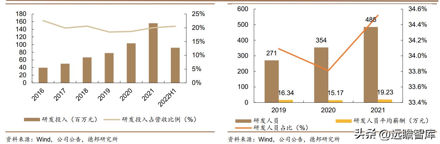 积极布局光电医美,普门科技:治疗康复、IVD双翼齐飞,未来可期
