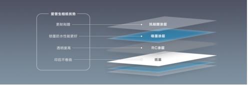 爱普生打印机l8058六色,爱普生d580打印机参数