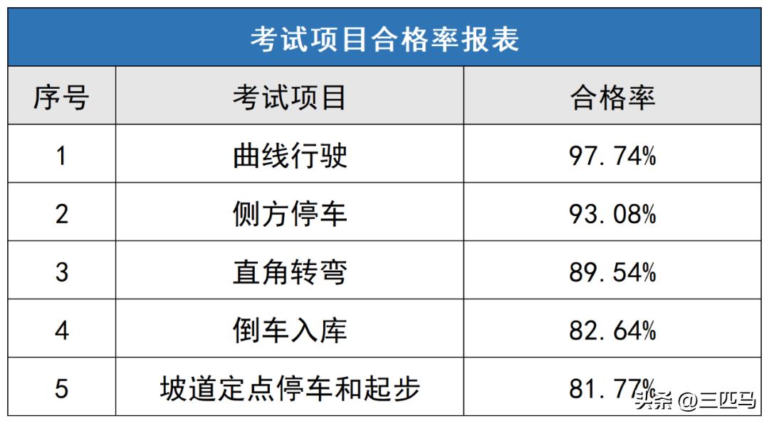沭阳驾校黑榜,2021沭阳驾校通过率排名