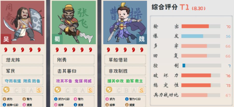 雄烈张飞战法,雄烈张飞带什么技能