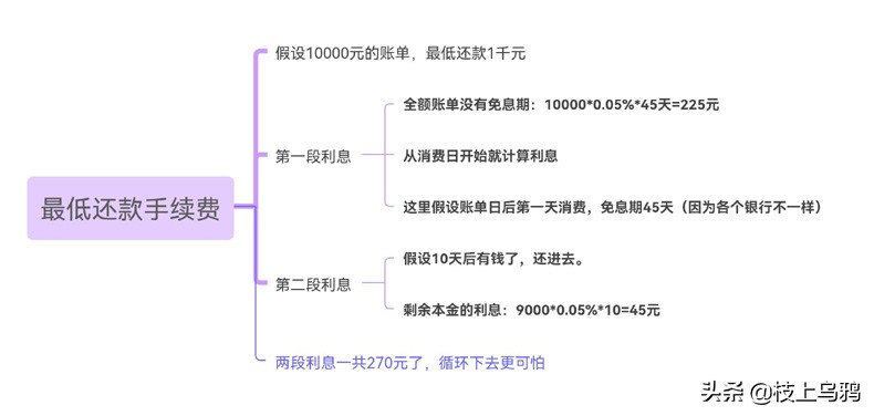 微信信用卡还款有优惠吗,中国银行信用卡还款优惠