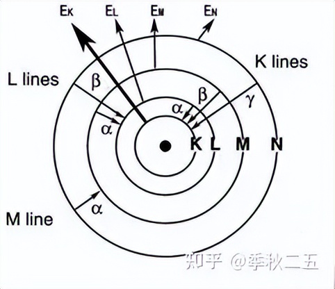 xrd仪器在石墨行业的应用,XRD原理