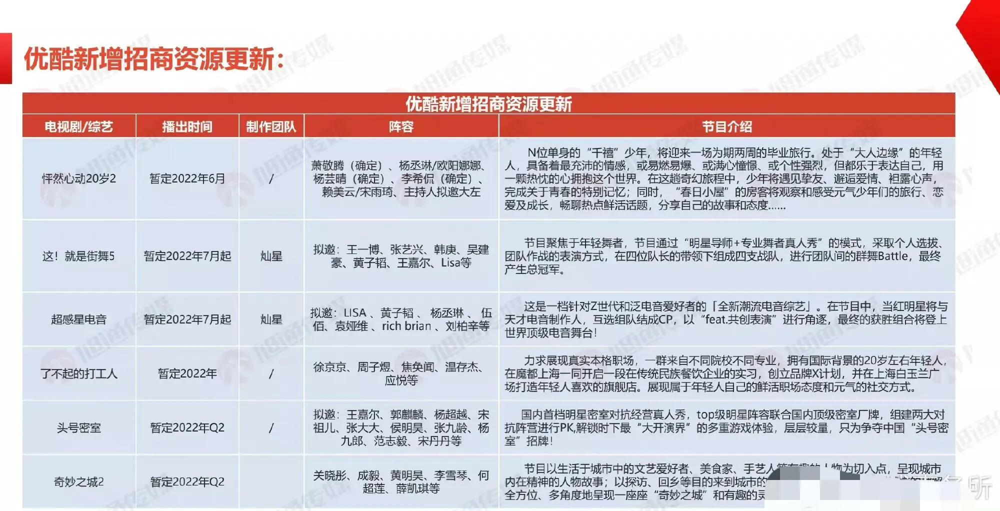 各平台推理类综艺扎堆，小盒子离开芒果后三档节目和老东家对打