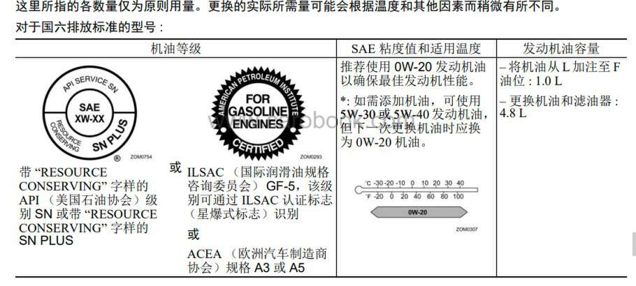 斯巴鲁傲虎,斯巴鲁傲虎5w40