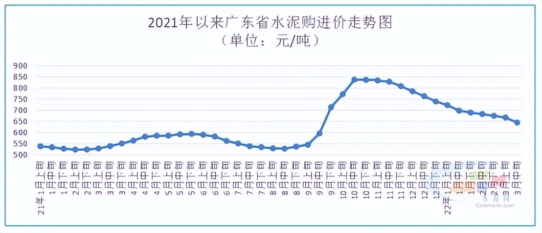 高硅砂市场价格走势图分析,广东砂价格行情最新报价