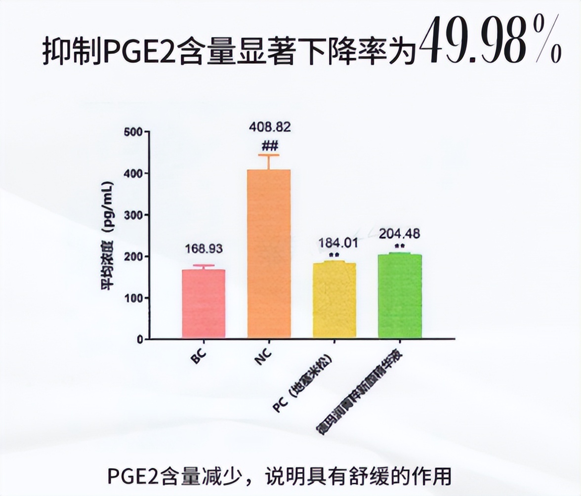 大厂抗氧新卷王，7大顶流成分王炸出道！