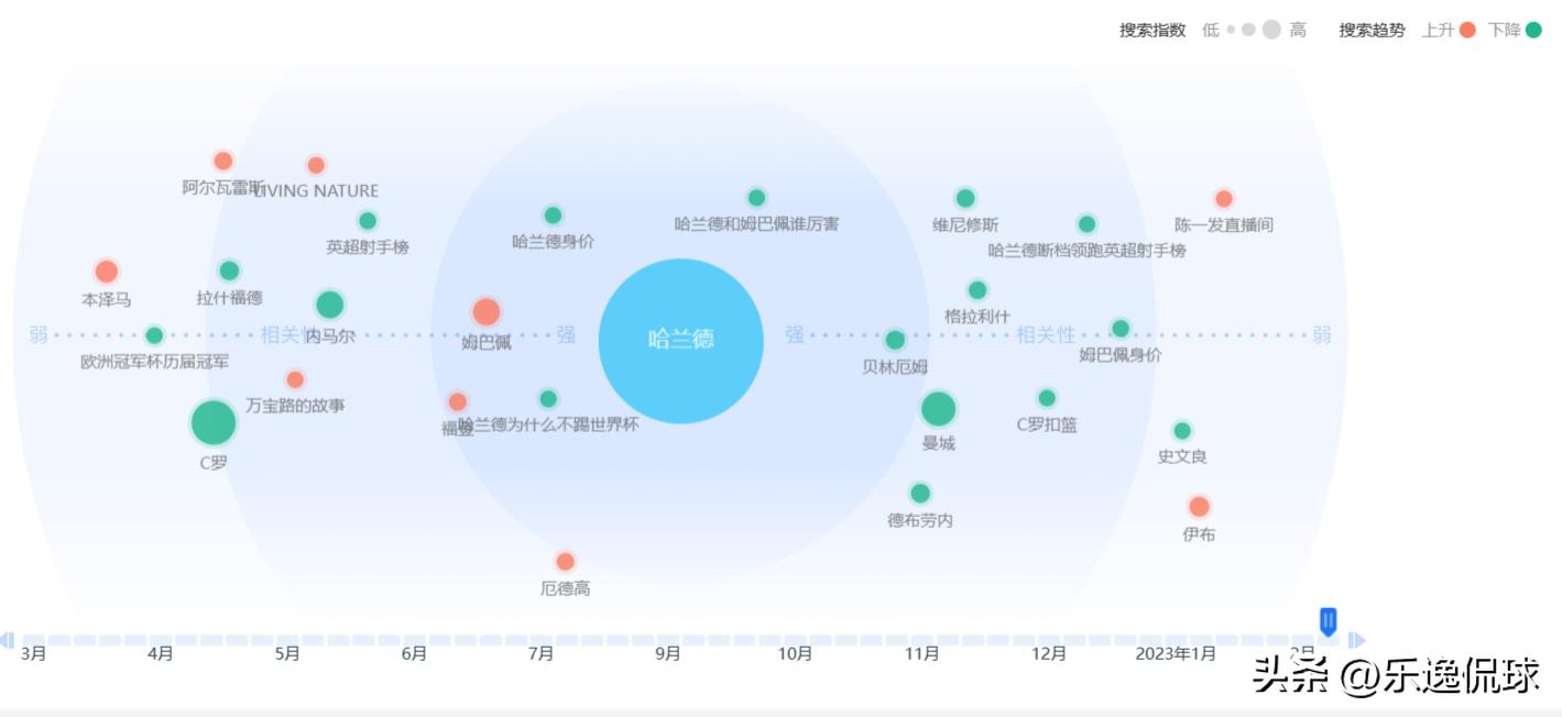 梅西c罗哈兰德姆巴佩内马尔,梅西姆巴佩内马尔c罗哈兰德