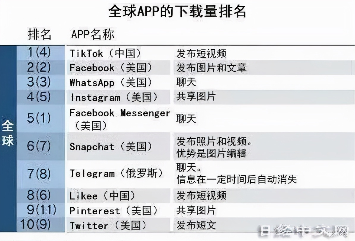 美国2020消费报告,美国一年游戏收入多少