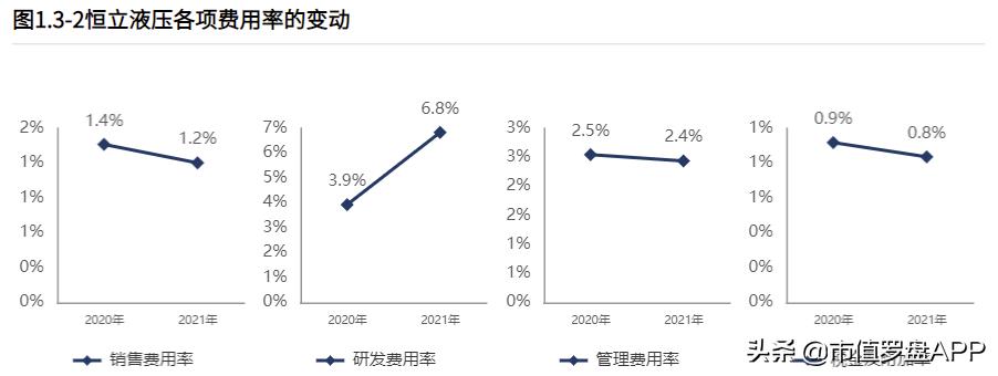 恒立液压股票业绩大全,恒立液压经营稳健龙头地位稳固