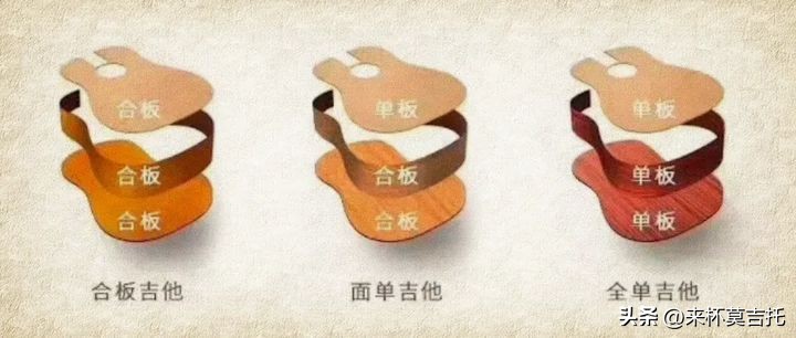 1000-2000元价位｜高性价比新手入门吉他选购指南，防雷不踩坑