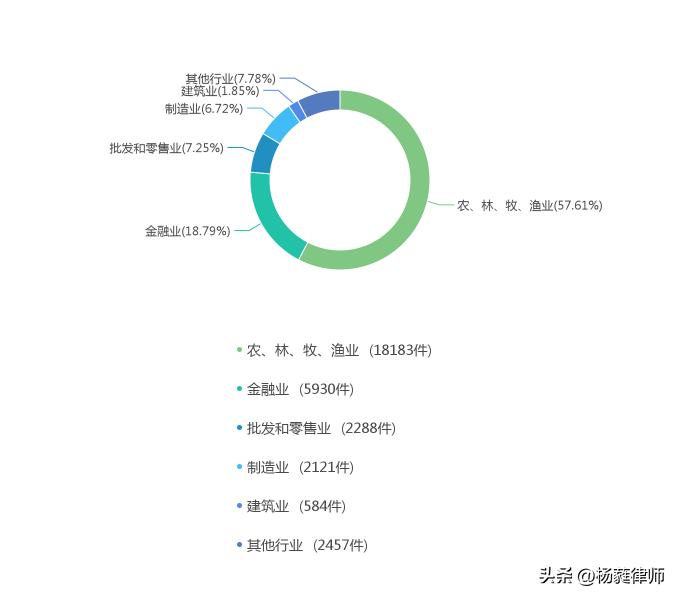 农民专业合作社法解读,农民合作社在乡村振兴中的影响