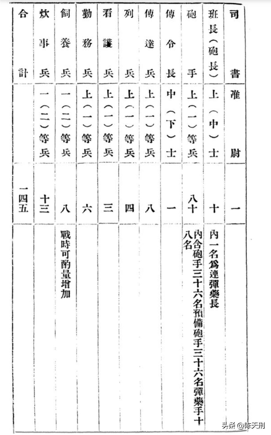 迫击炮6分钟能打多少炮弹,迫击炮的速度每秒多少米