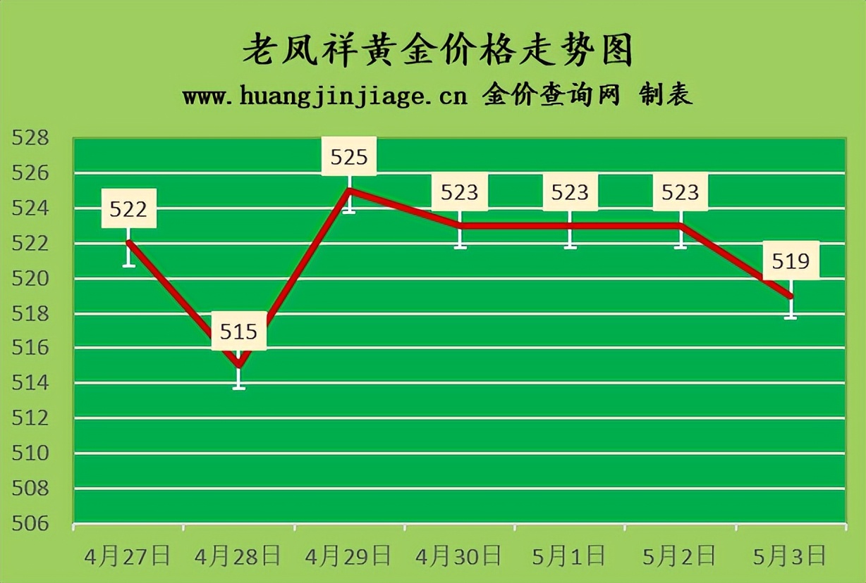 今日黄金金价走势图大全,3月5日今日黄金金价走势图