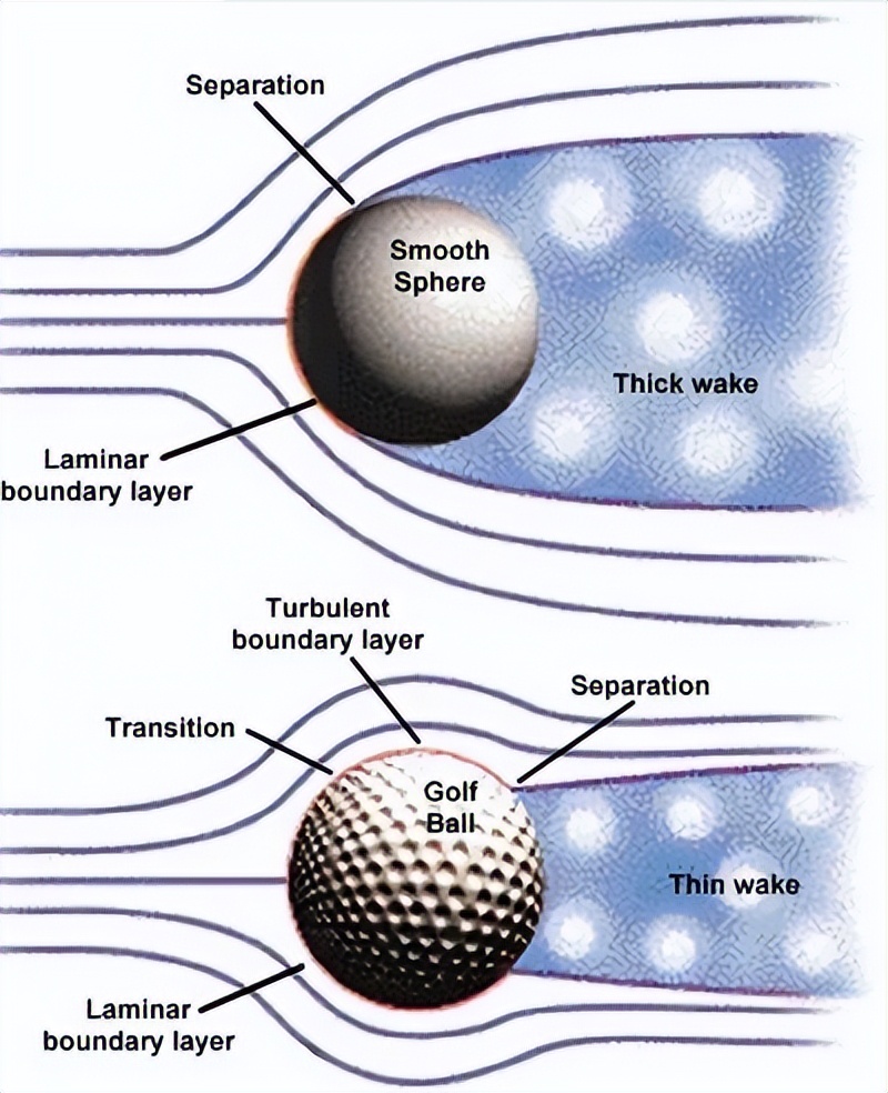 球类运动哪些球最重要,各种球类运动排名