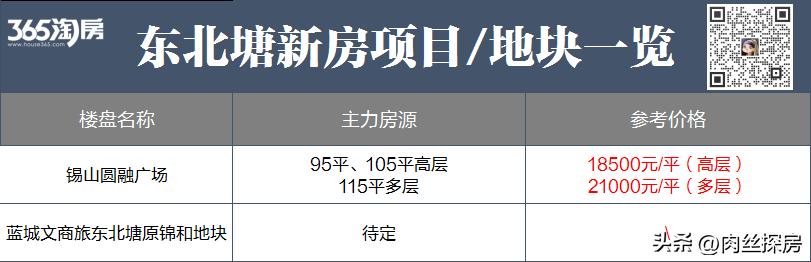 无锡即将开的新店,无锡超级大商场